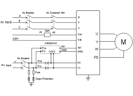 AC/DC Switching Solution for Solar Pump Inverter