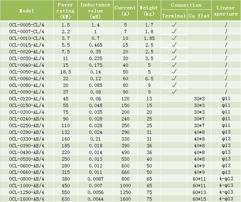 380V-AC-Output-Reactor-Selection-Guide.jpg