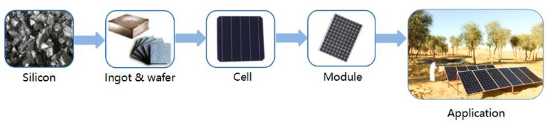 Photovoltaic Chain.jpg