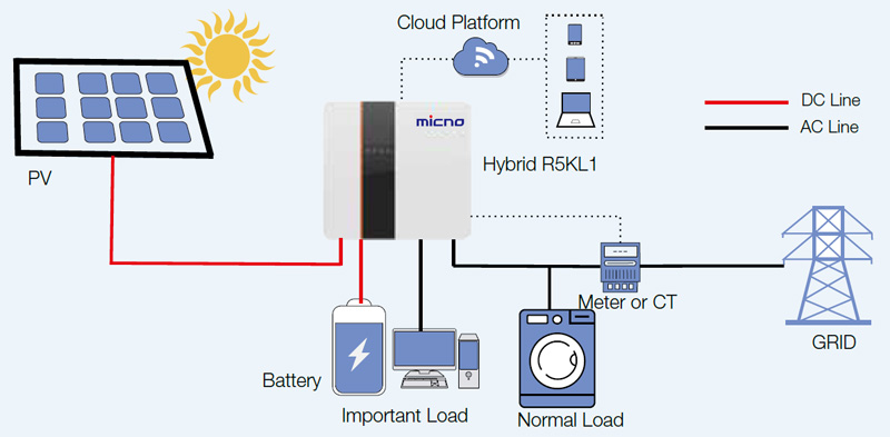 Hybrid inverter(Low battery voltage)