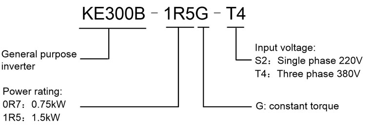 KE300B series single tube converter model selection.jpg