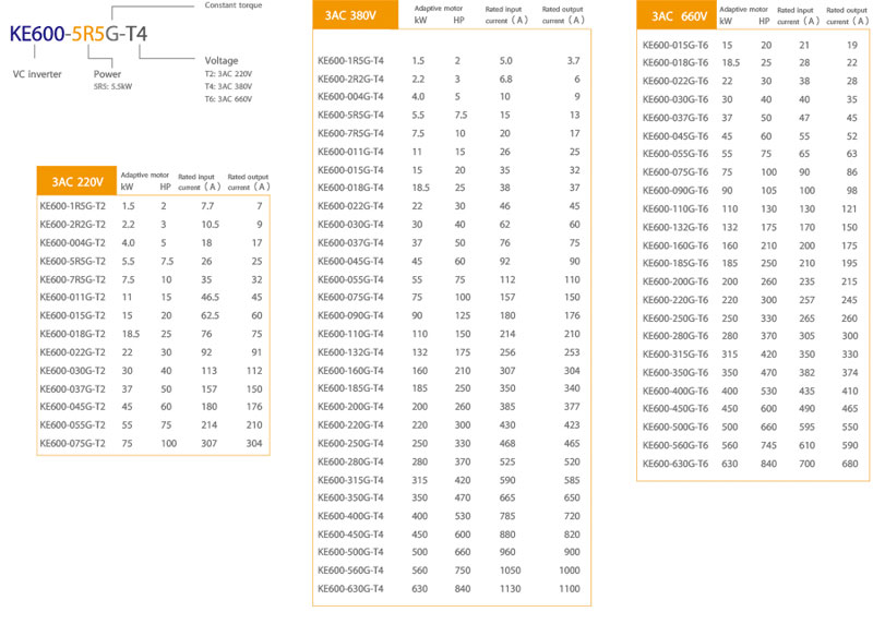 KE600A Series Close Loop Vector Control Inverter model selection